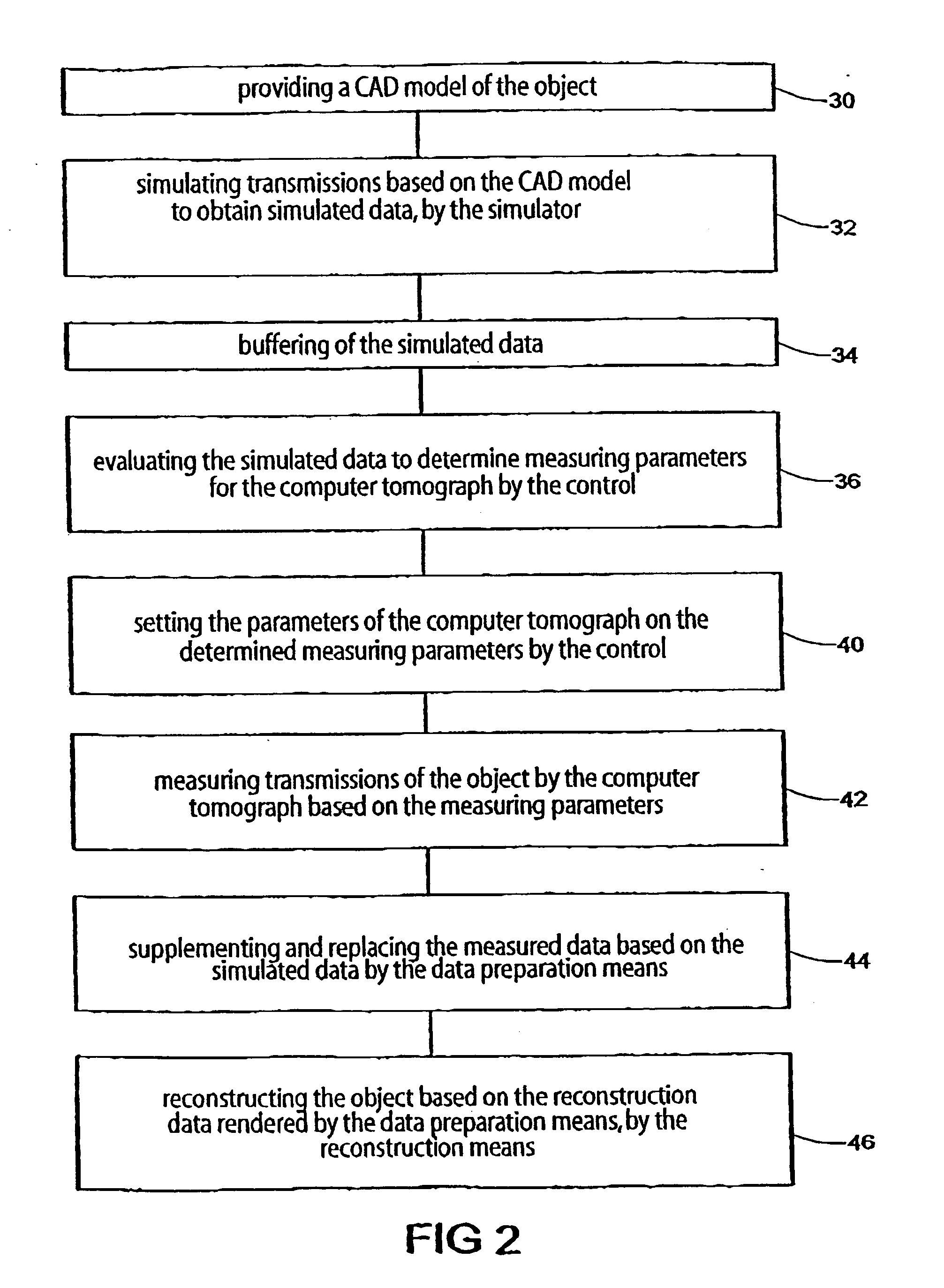 Method and device for the representing an object by means of an irradiation and for reconstructing said object