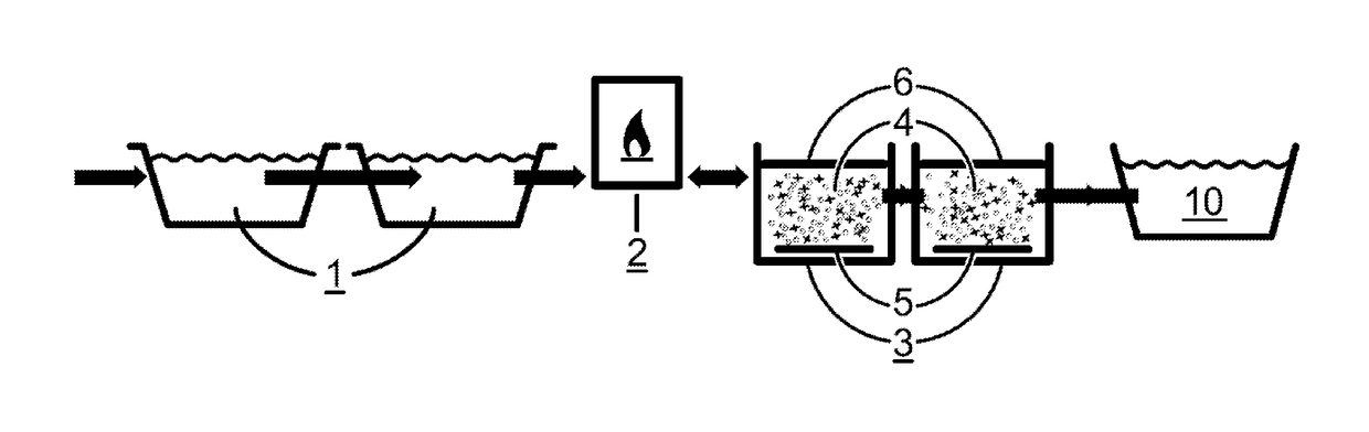 Lagoon biological treatment method and system