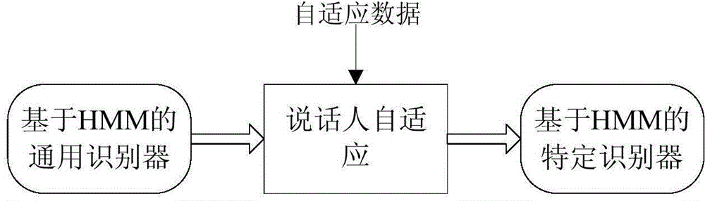 Vocal print dynamic password modeling and verification method