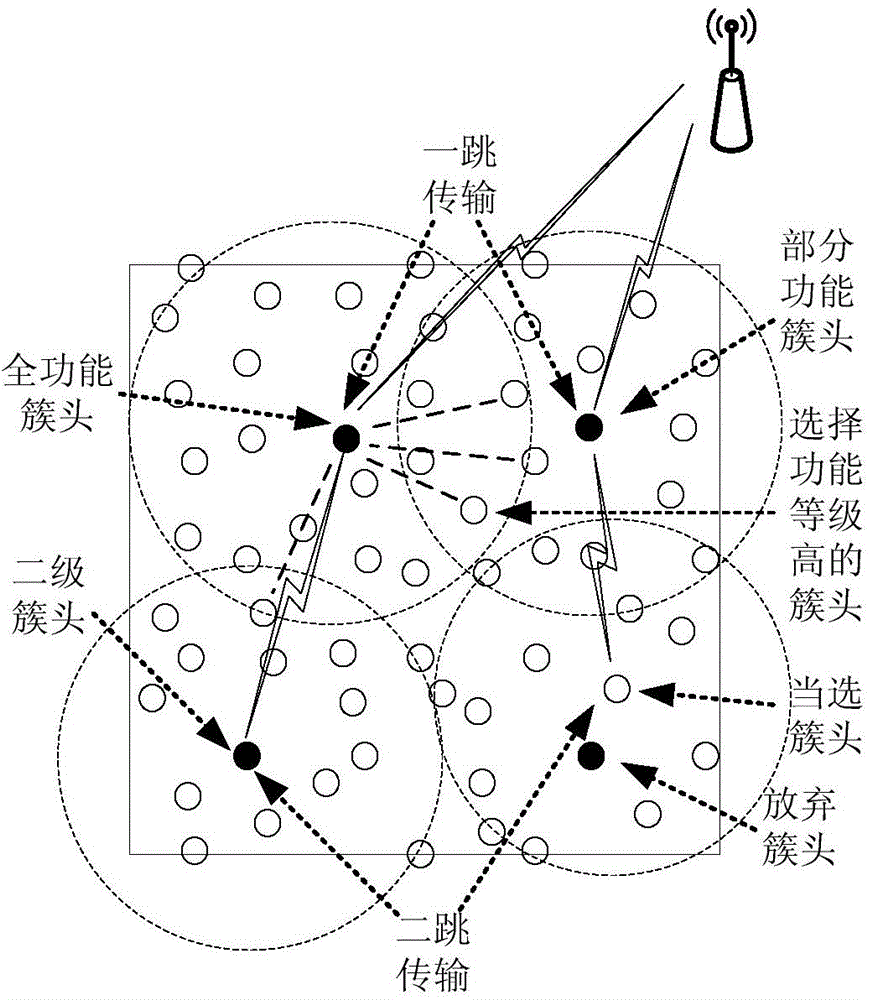 Wireless sensor network node deployment and power supply method