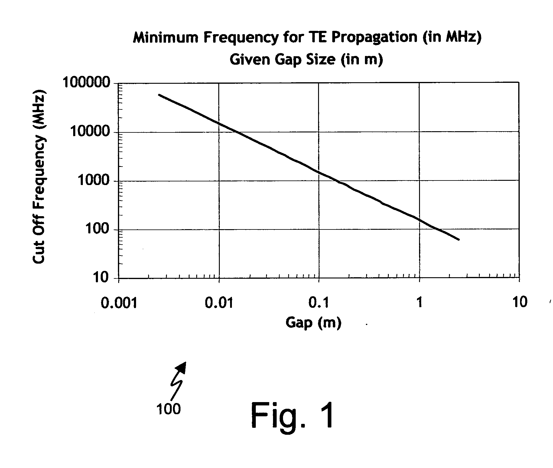 Low frequency asset tag tracking system and method