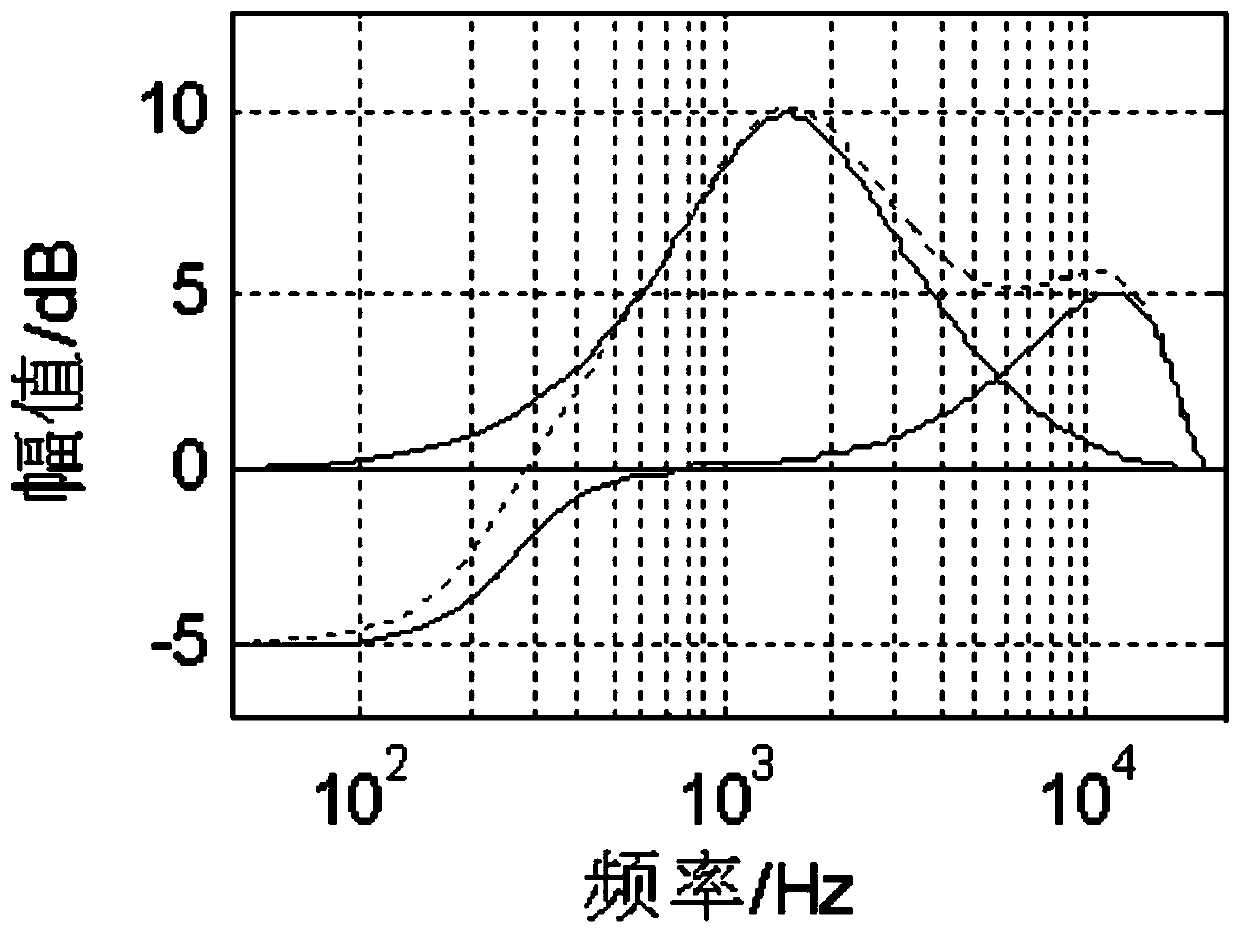 Timbre balancing method