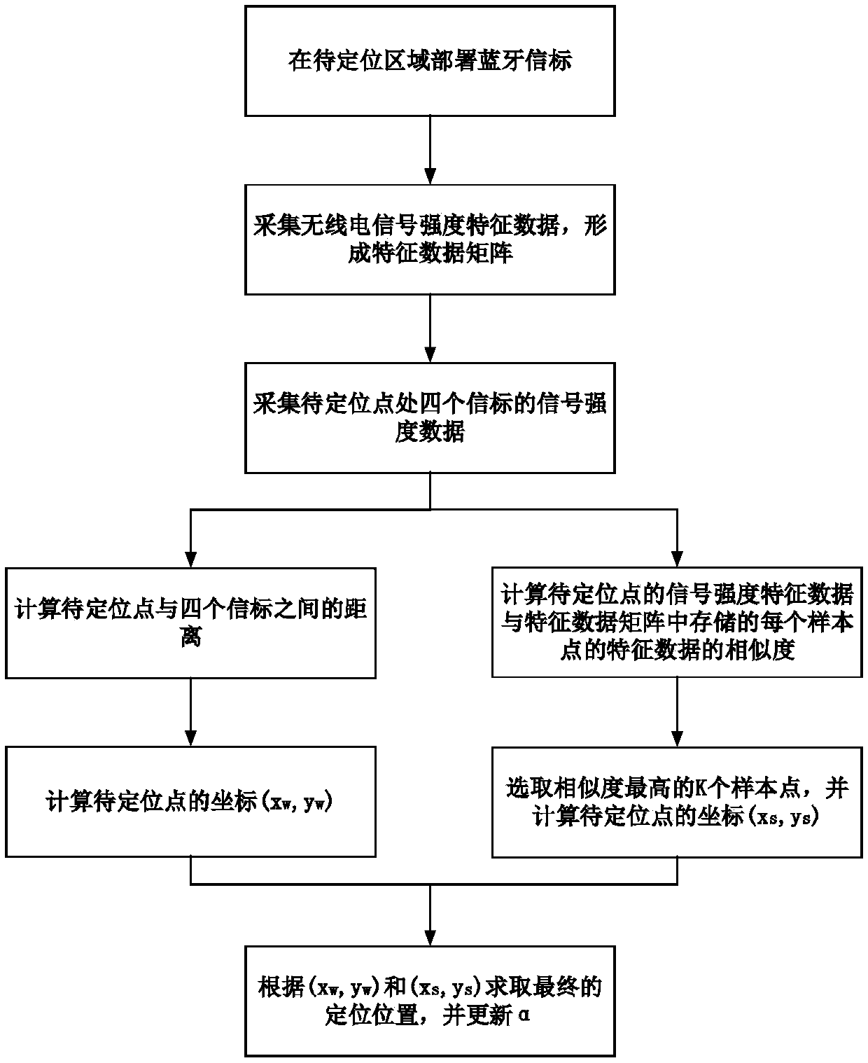 Mobile robot positioning method