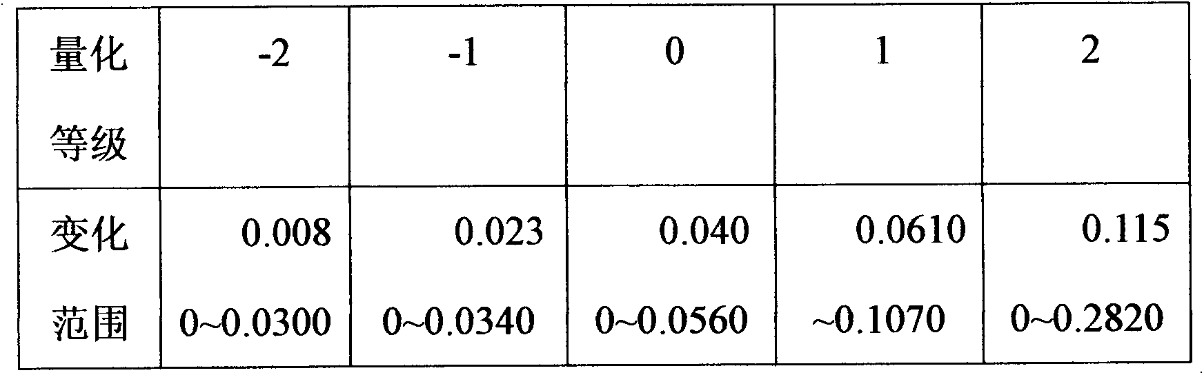 Approximate three-dimensional setting method of proportion integration differentiation (PID) temperature control parameters of laser device based on narrow field theory