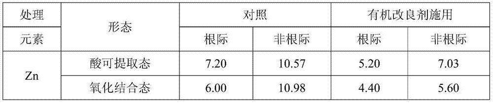 Organic modifier capable of passivating copper, zinc, arsenic and chromium in vegetable field soil