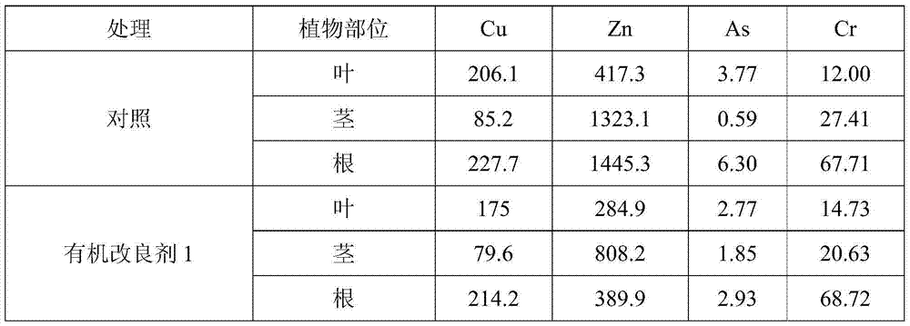 Organic modifier capable of passivating copper, zinc, arsenic and chromium in vegetable field soil