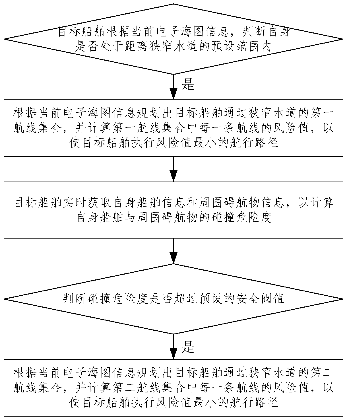 Route planning method and device of intelligent ship, storage medium and computer equipment