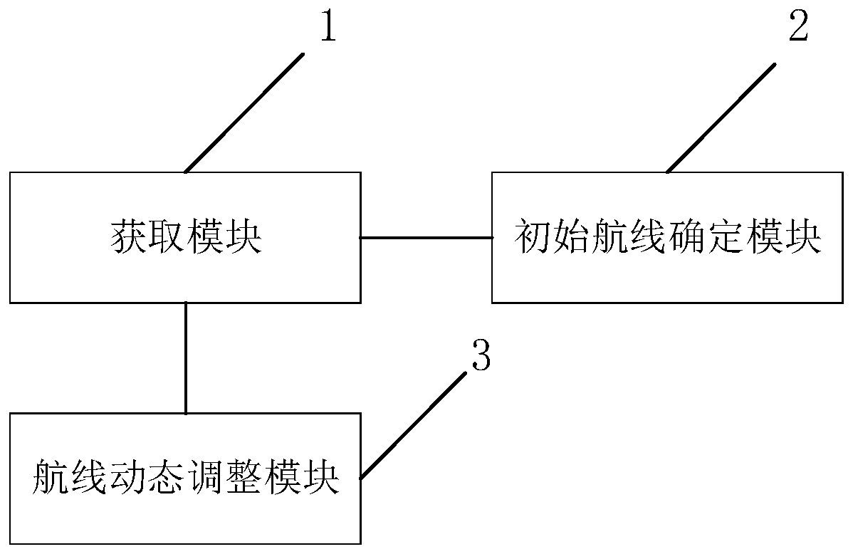 Route planning method and device of intelligent ship, storage medium and computer equipment