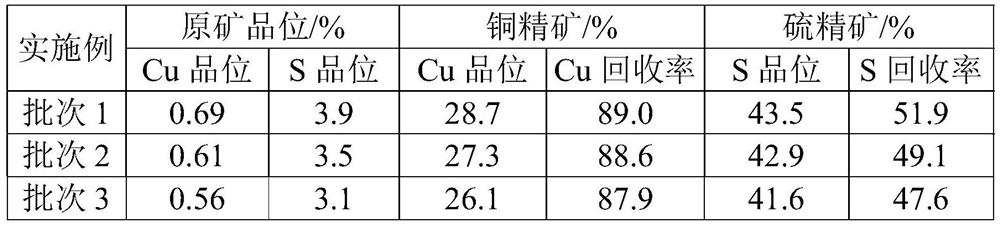 Method for recovering low-grade copper-sulfur ore containing secondary copper