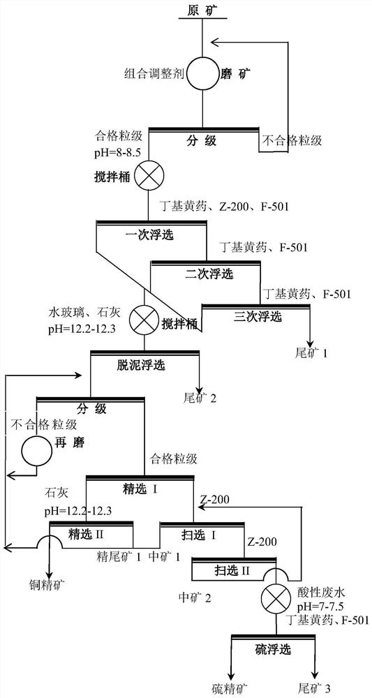 Method for recovering low-grade copper-sulfur ore containing secondary copper