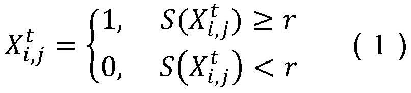 Breast cancer image feature selection method based on improved sine and cosine optimization algorithm