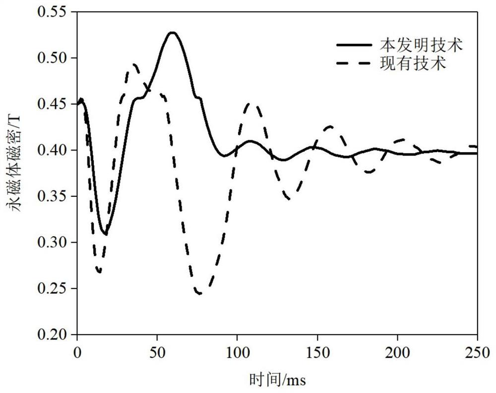 Self-starting permanent magnet auxiliary synchronous reluctance motor rotor and motor