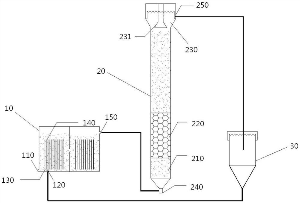 Fischer-Tropsch synthetic wastewater treatment device and treatment method for Fischer-Tropsch synthetic wastewater