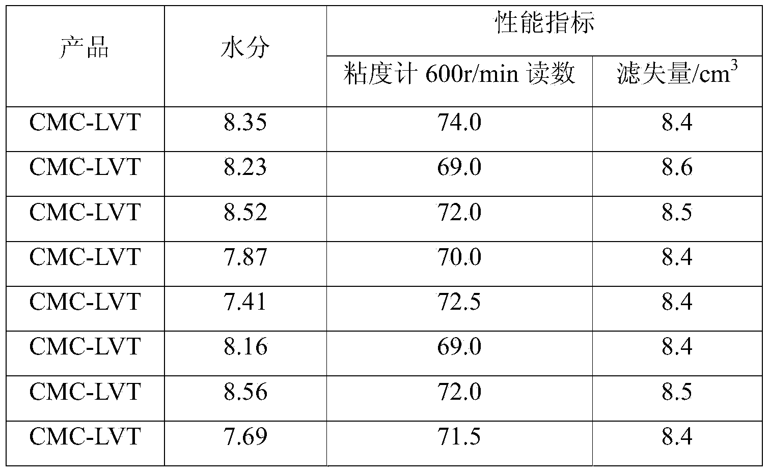 Production method of technical-grade sodium carboxymethylcellulose