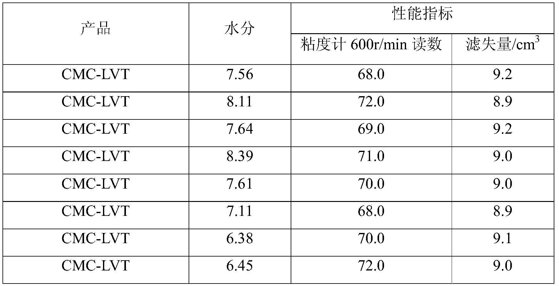 Production method of technical-grade sodium carboxymethylcellulose