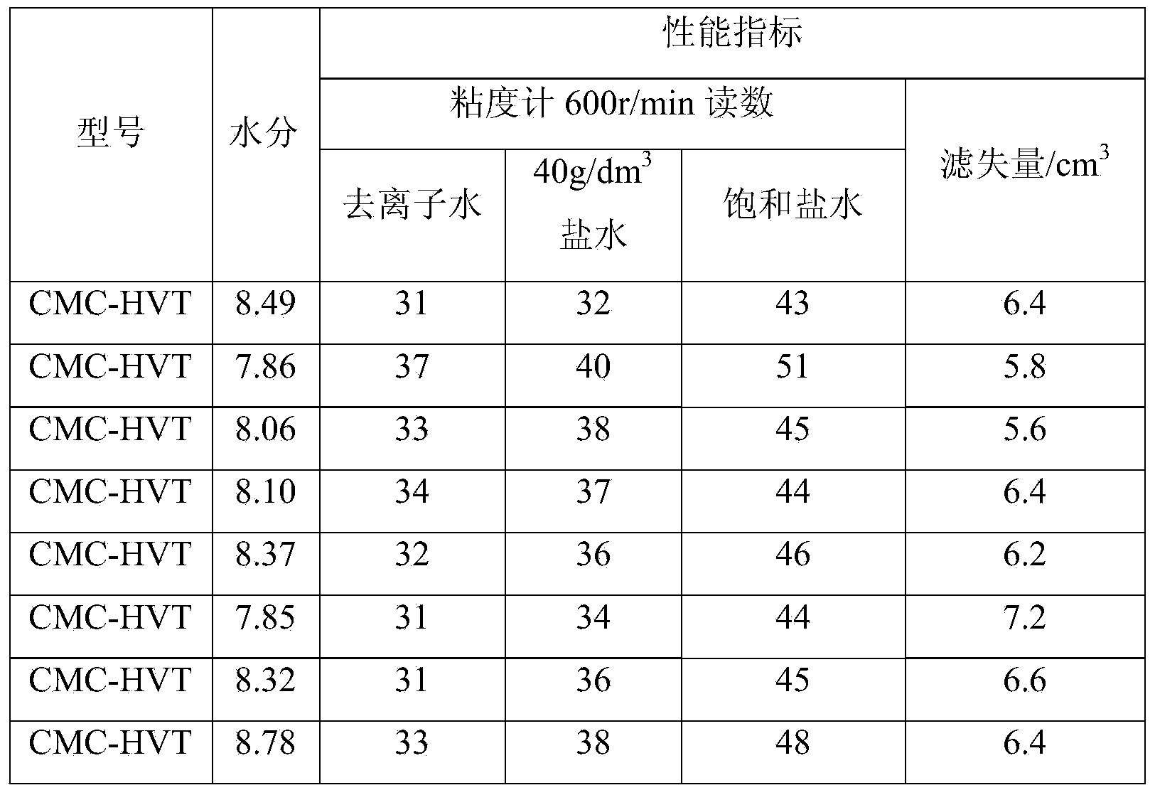 Production method of technical-grade sodium carboxymethylcellulose