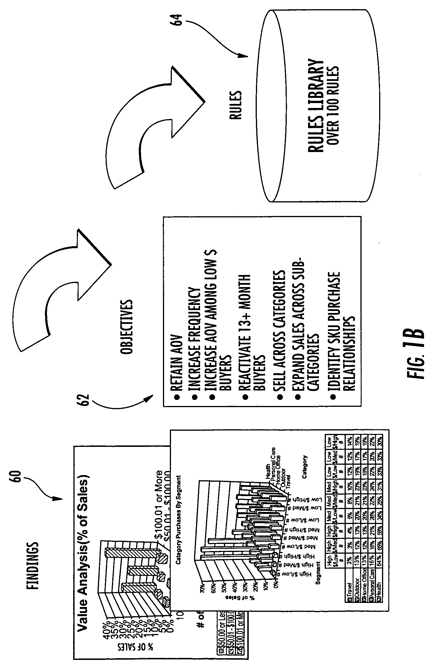 Multichannel tiered profile marketing method and apparatus