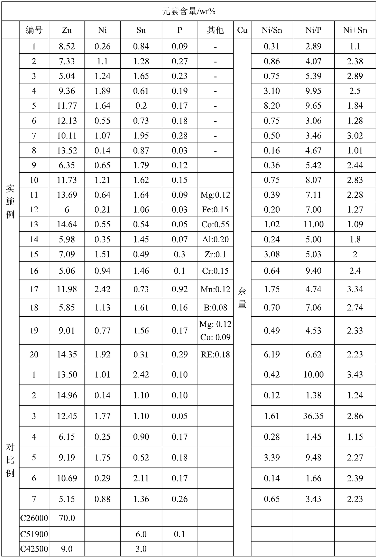 Copper alloy and application thereof