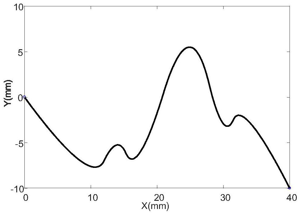 Spline curve interpolation method for parameter increment compensation