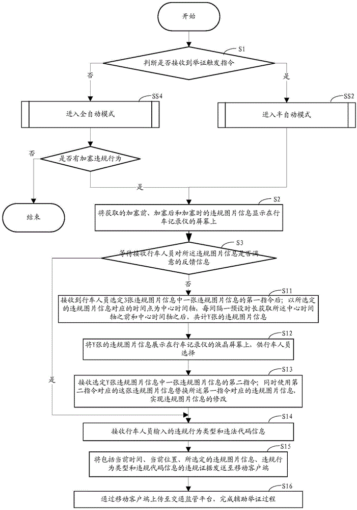 Vehicle violation behavior proof method and system thereof