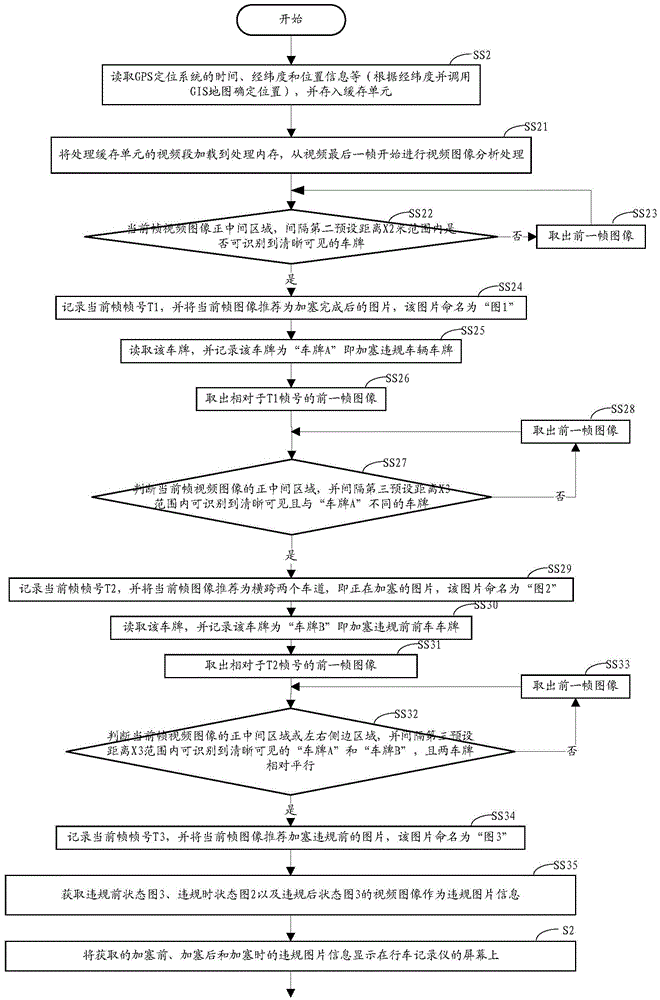 Vehicle violation behavior proof method and system thereof