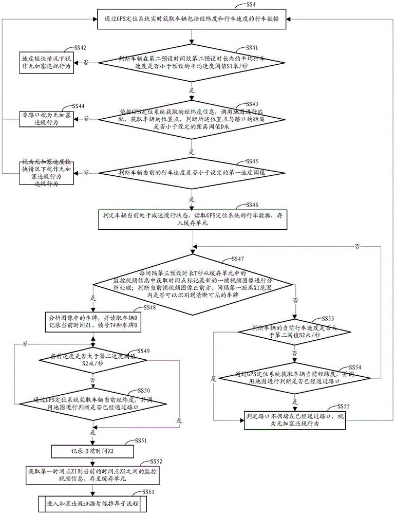 Vehicle violation behavior proof method and system thereof