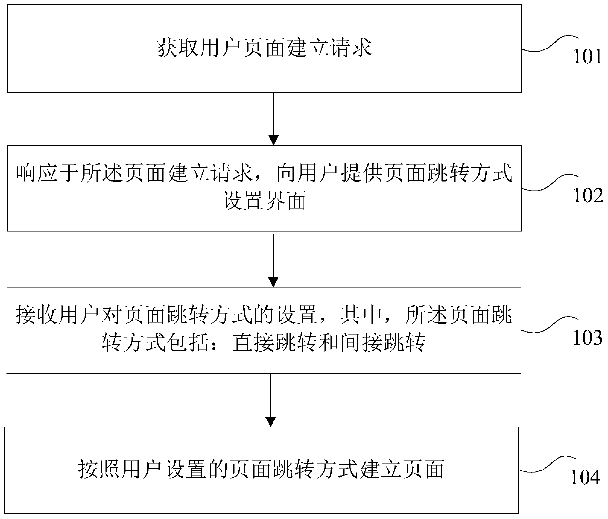 A page skip control method and device