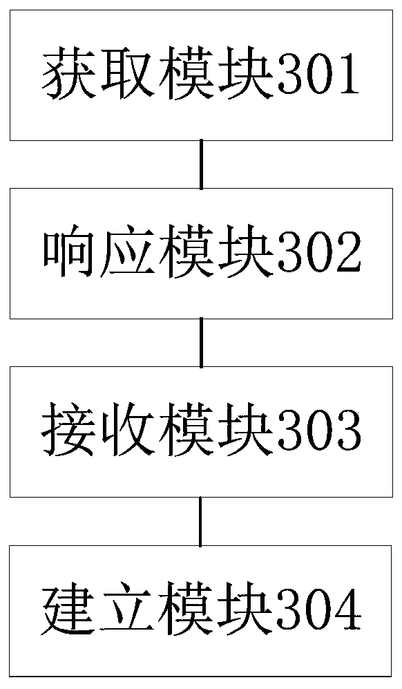 A page skip control method and device