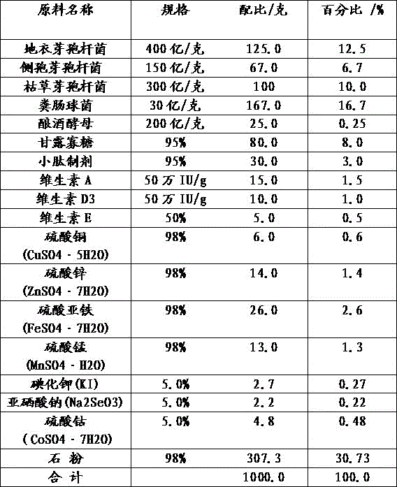 Multi-strain compound microbial feed additive and preparation method thereof