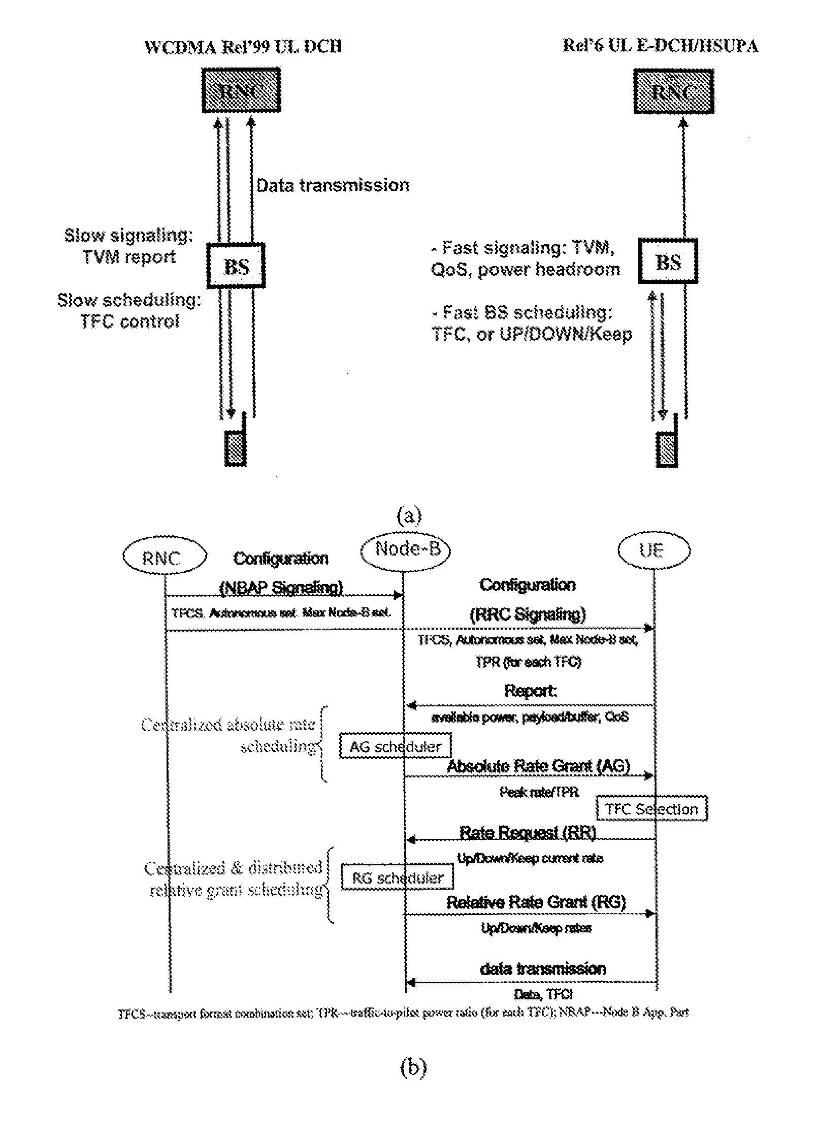 Uplink Scheduler for Cellular Packet Access