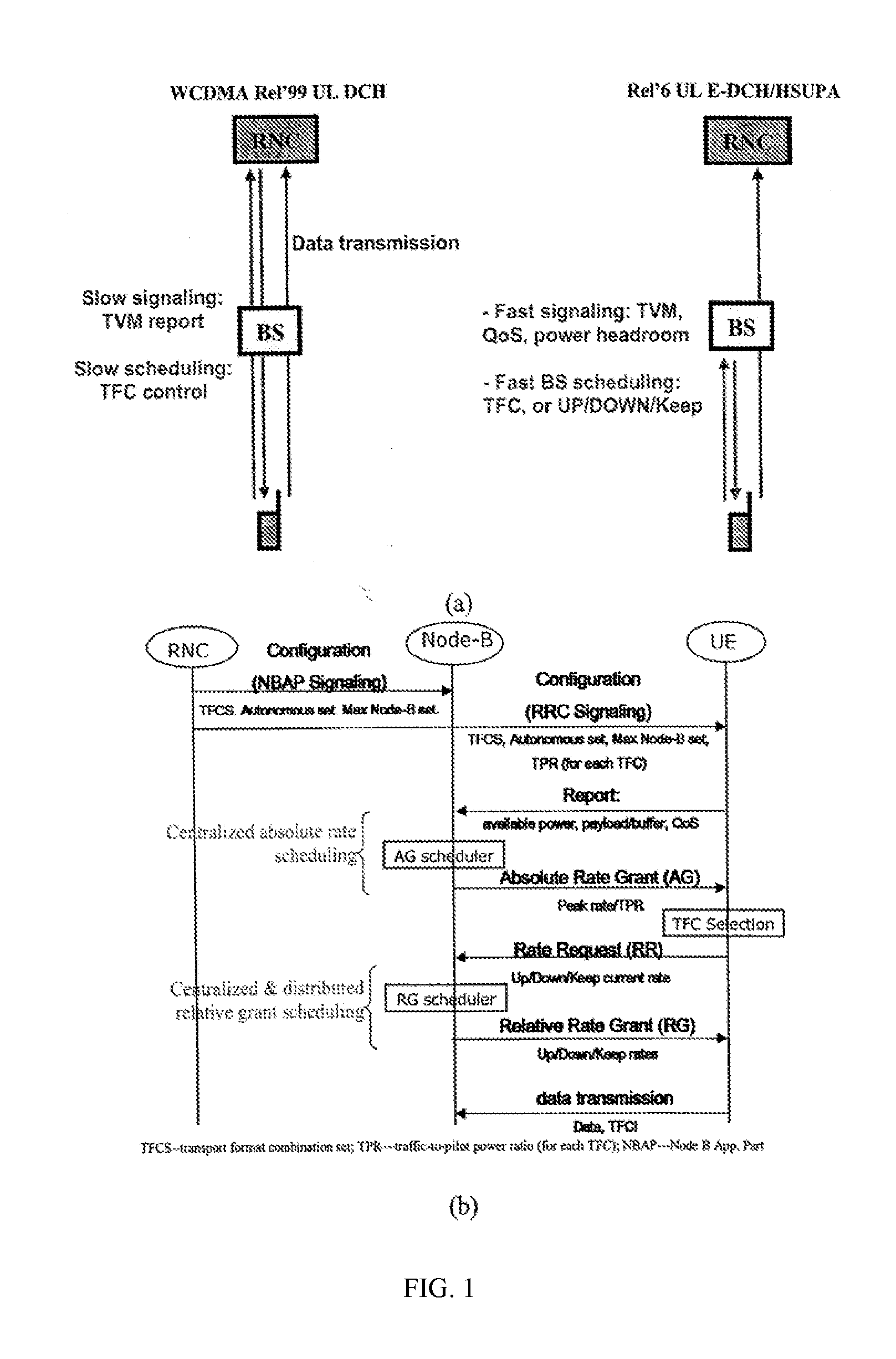 Uplink Scheduler for Cellular Packet Access