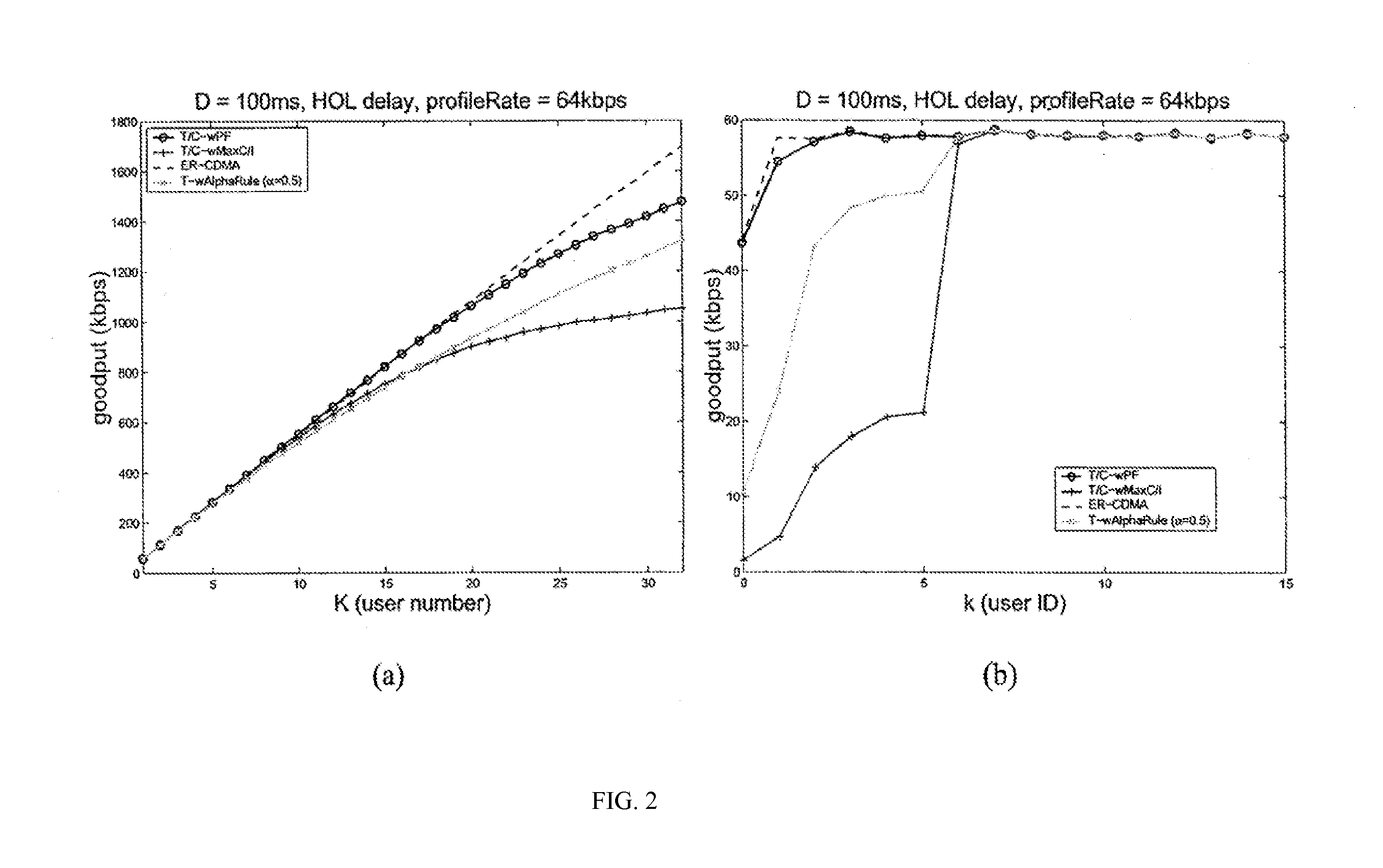 Uplink Scheduler for Cellular Packet Access