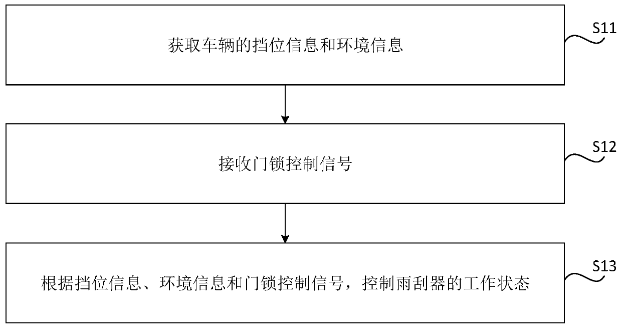 Wiper control method, device and vehicle