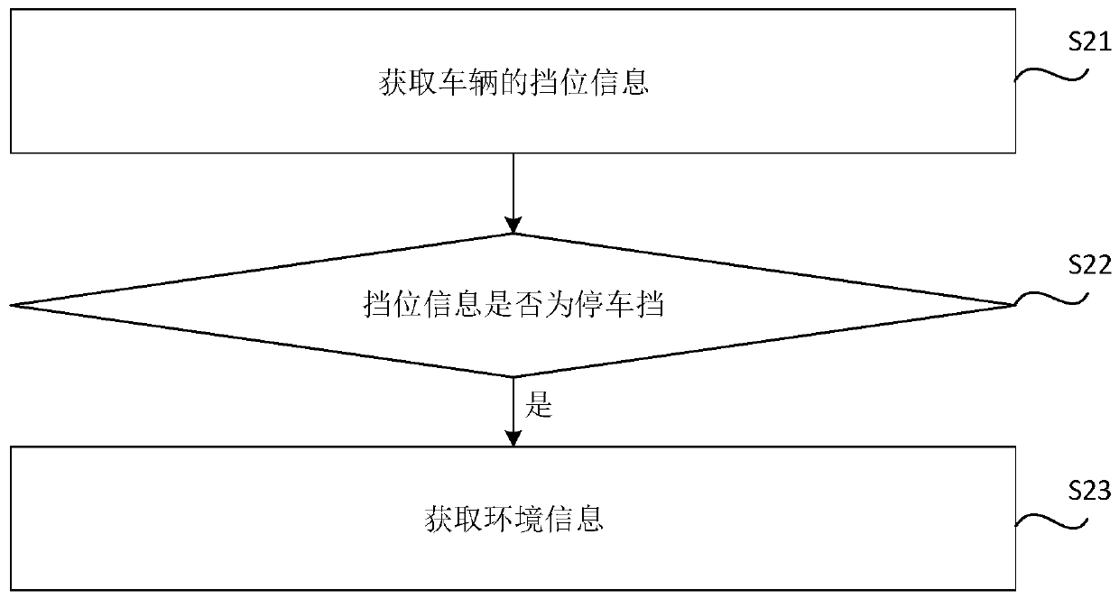 Wiper control method, device and vehicle