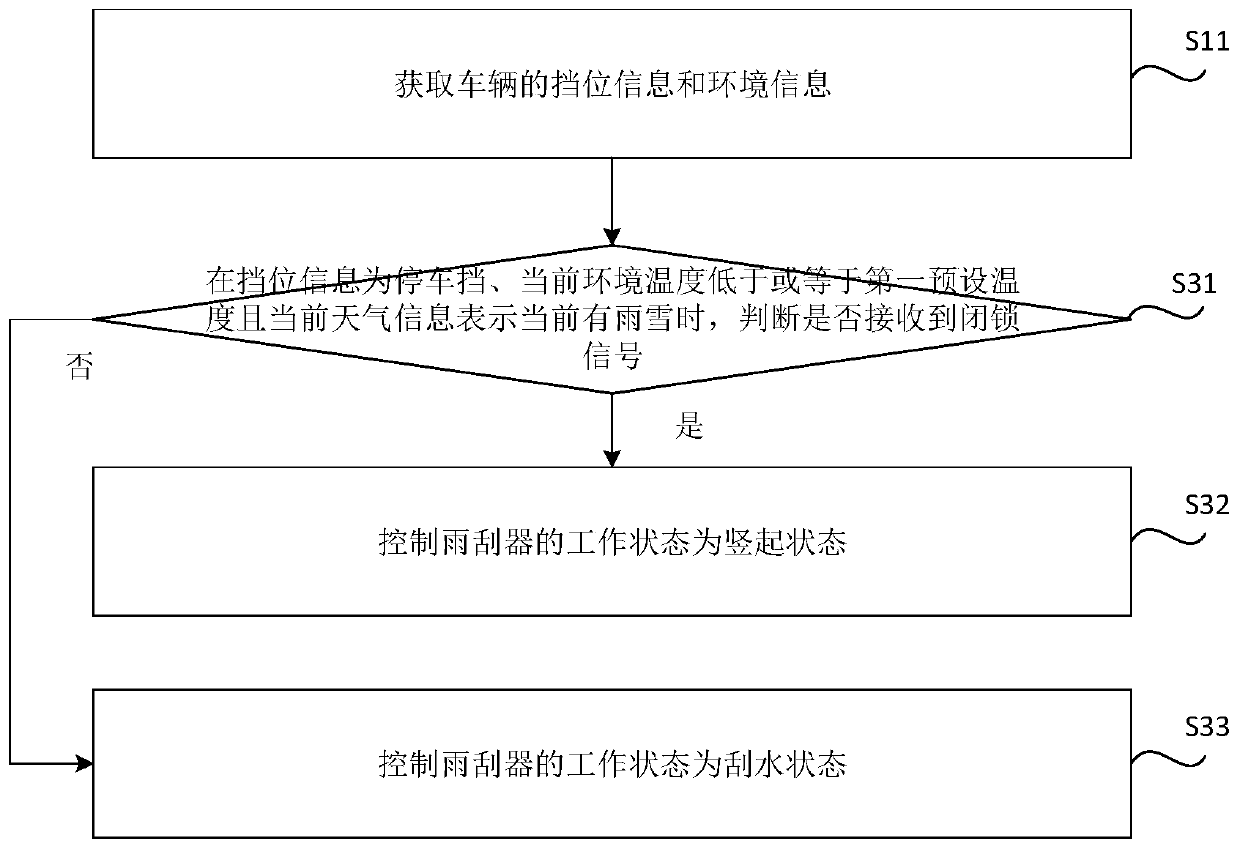 Wiper control method, device and vehicle