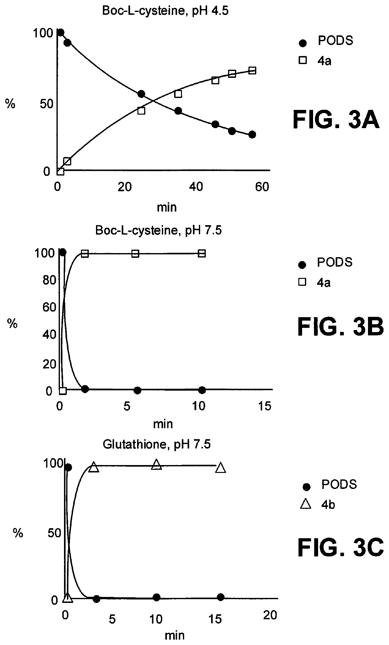 Reagent for site-selective bioconjugation of proteins or antibodies