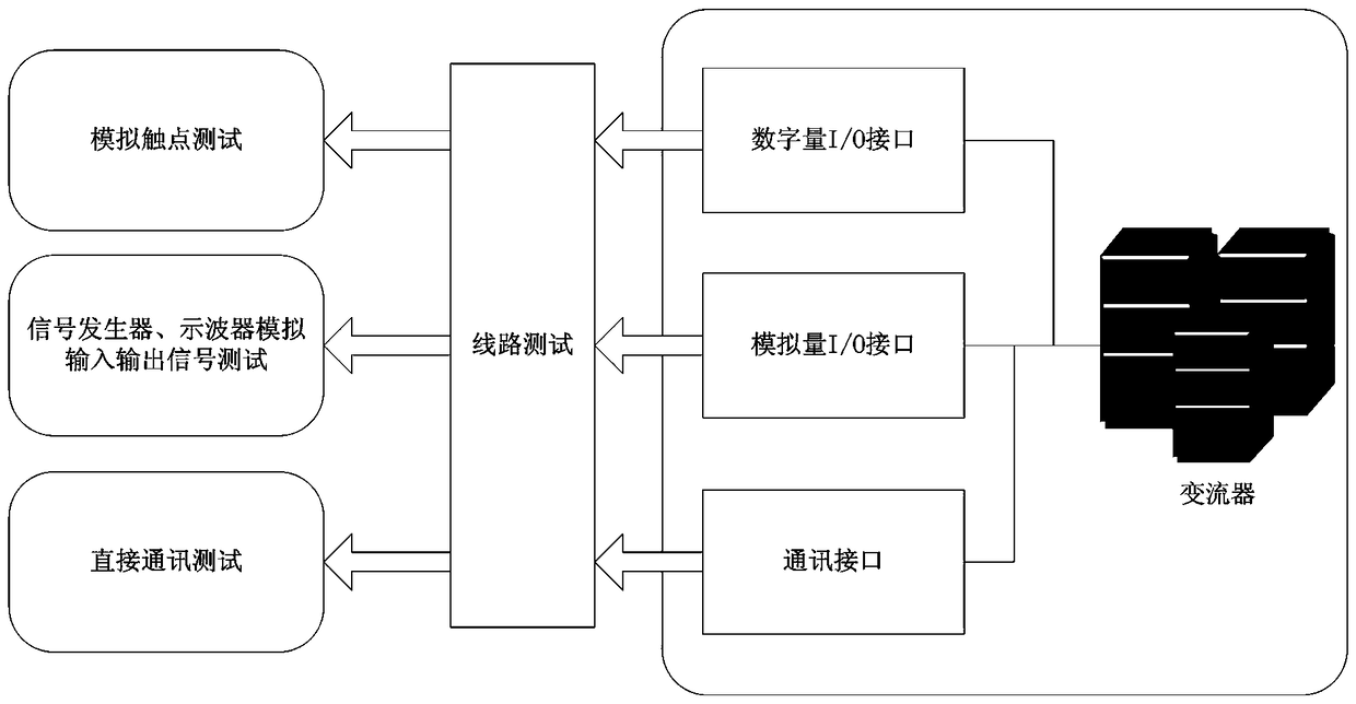 A converter interface testing device and method