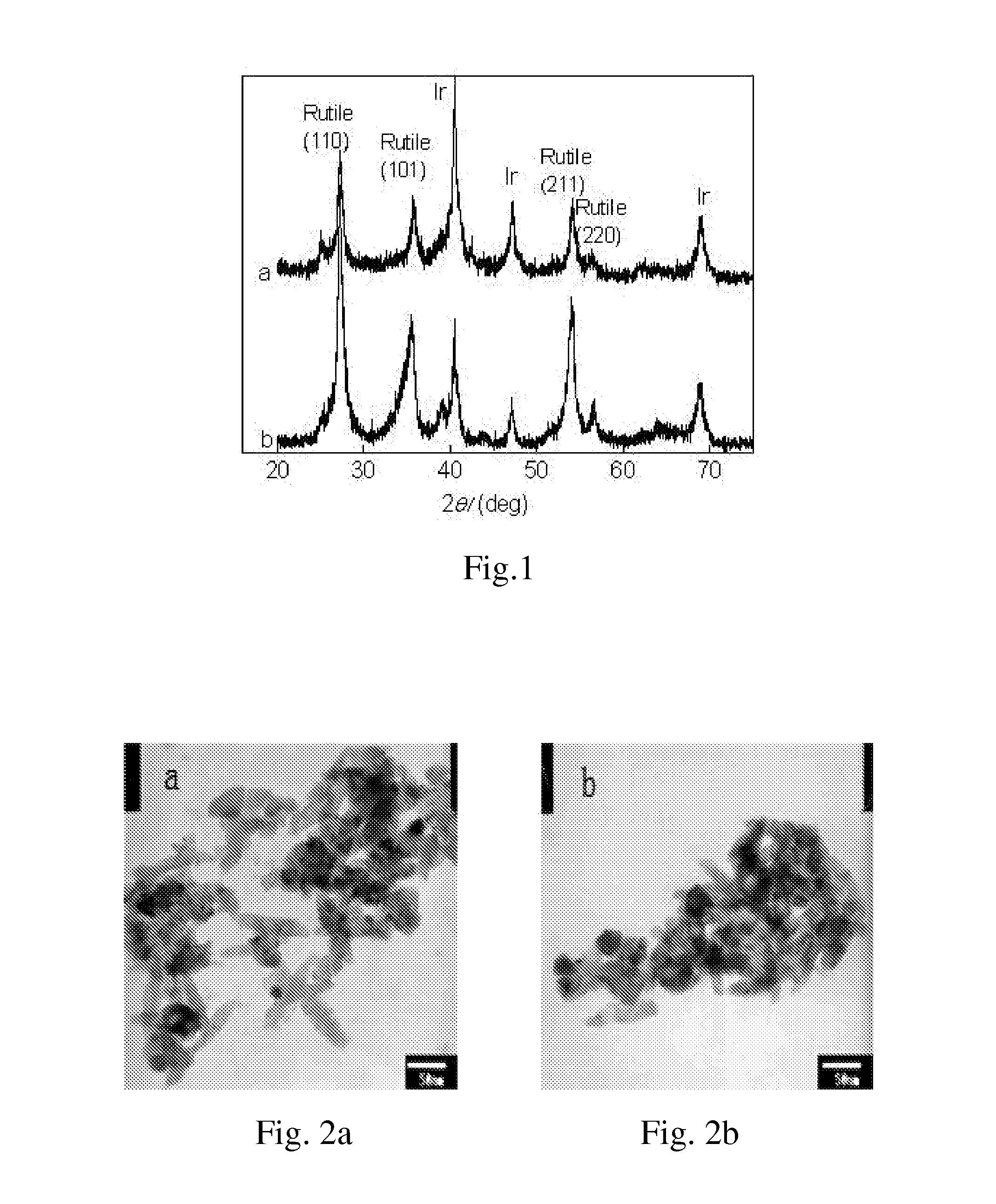 Nanometer powder catalyst and its preparation method