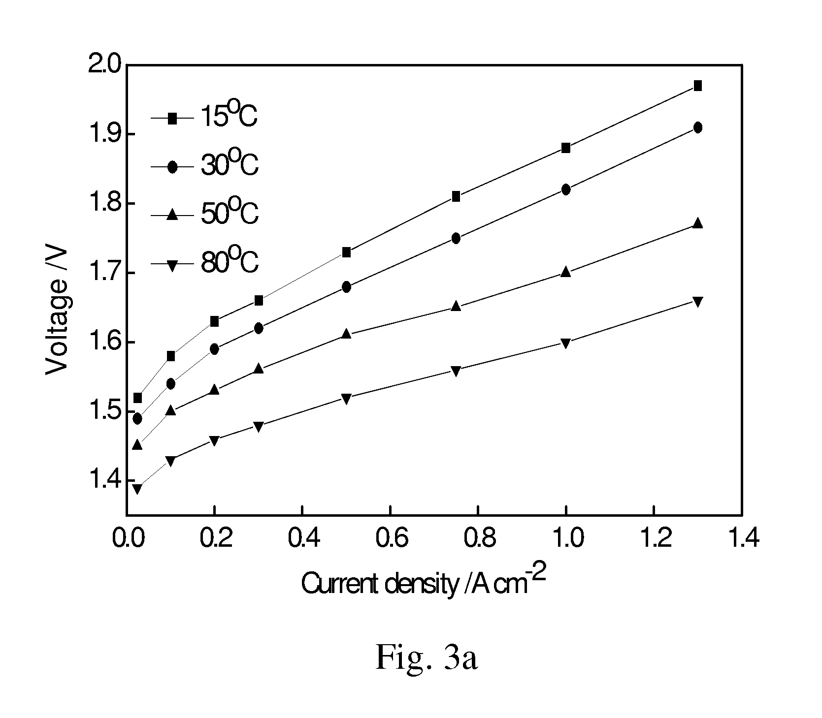 Nanometer powder catalyst and its preparation method