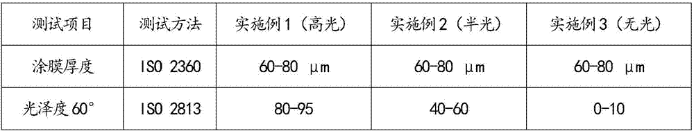 Epoxy resin zinc-rich heavy-corrosion protection powder coating