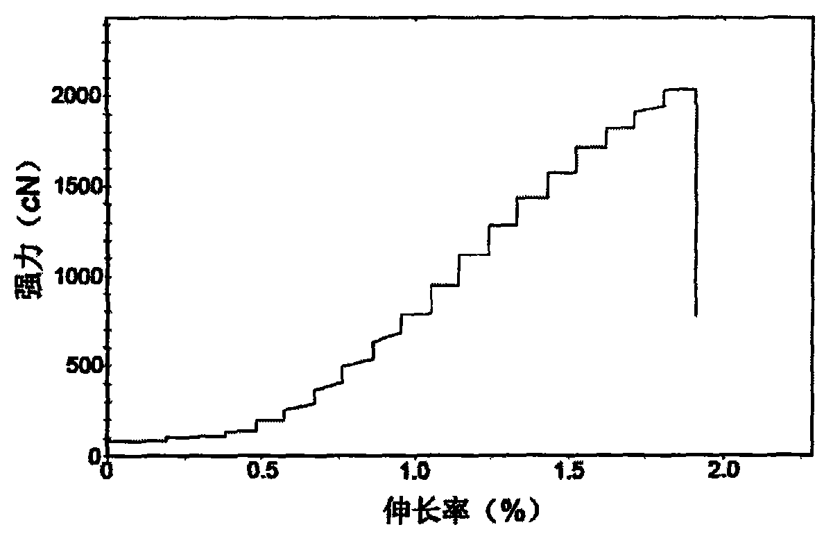 Plasticized starch textile size and preparation method thereof