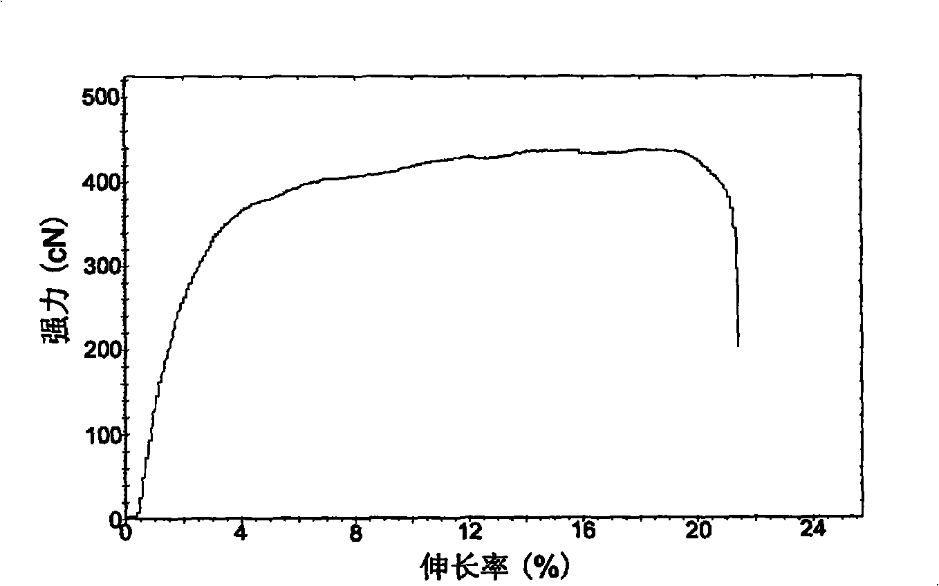 Plasticized starch textile size and preparation method thereof