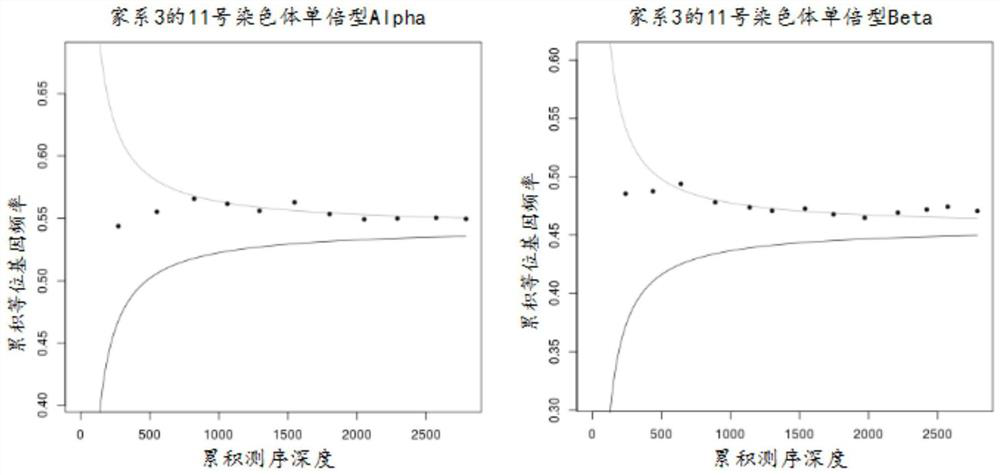 Method and kit for detecting pathogenic gene of fetal thalassemia