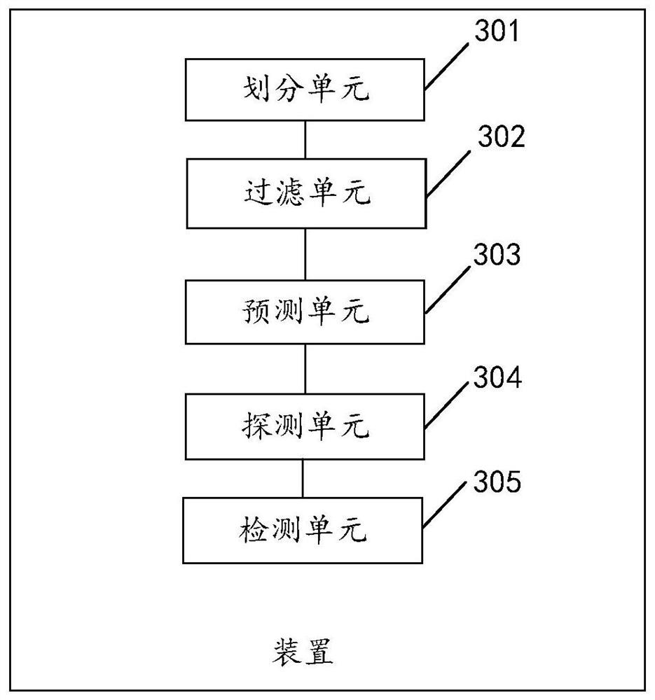 Method and device for detecting encrypted malicious traffic