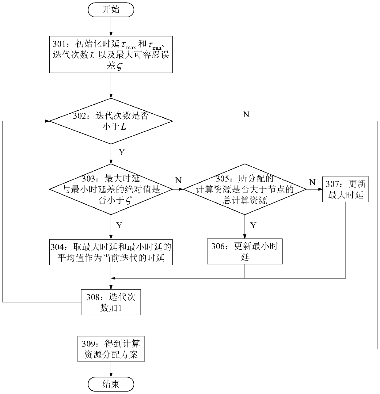 Task unloading and resource allocation joint optimization method based on edge cooperation