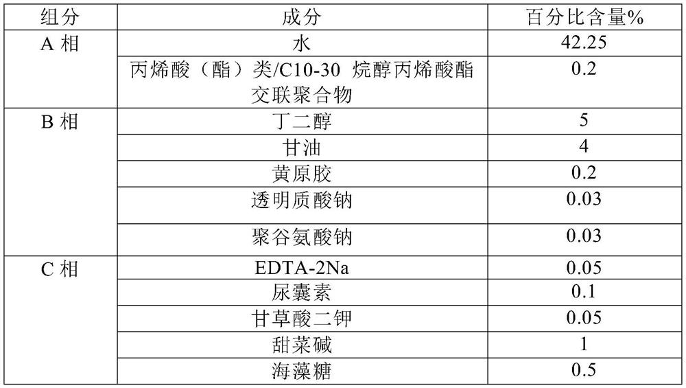 Anti-aging cream containing Changbai mountain wild ginseng cell water extract