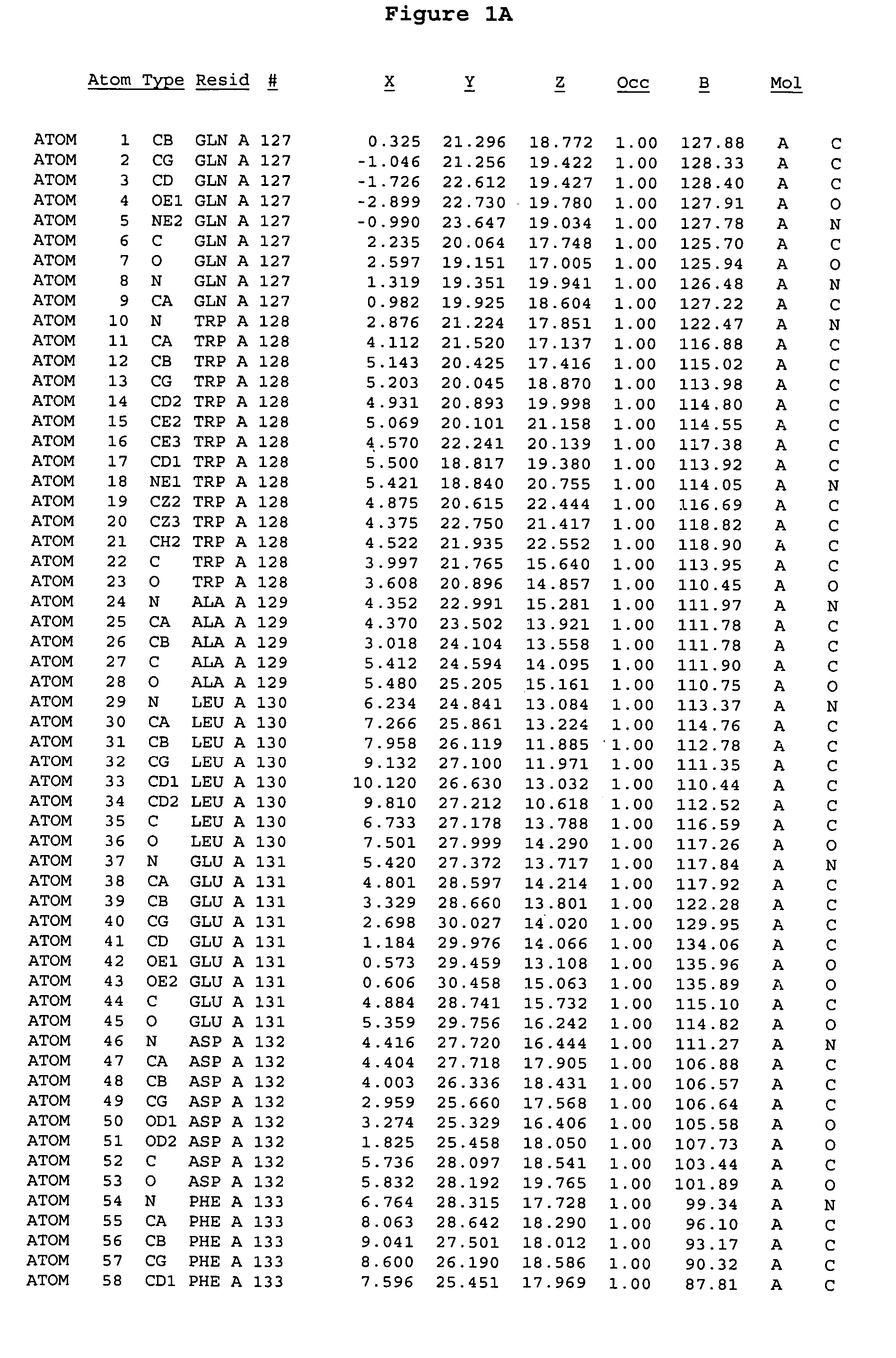 Crystal structure of aurora-2 protein and binding pockets thereof