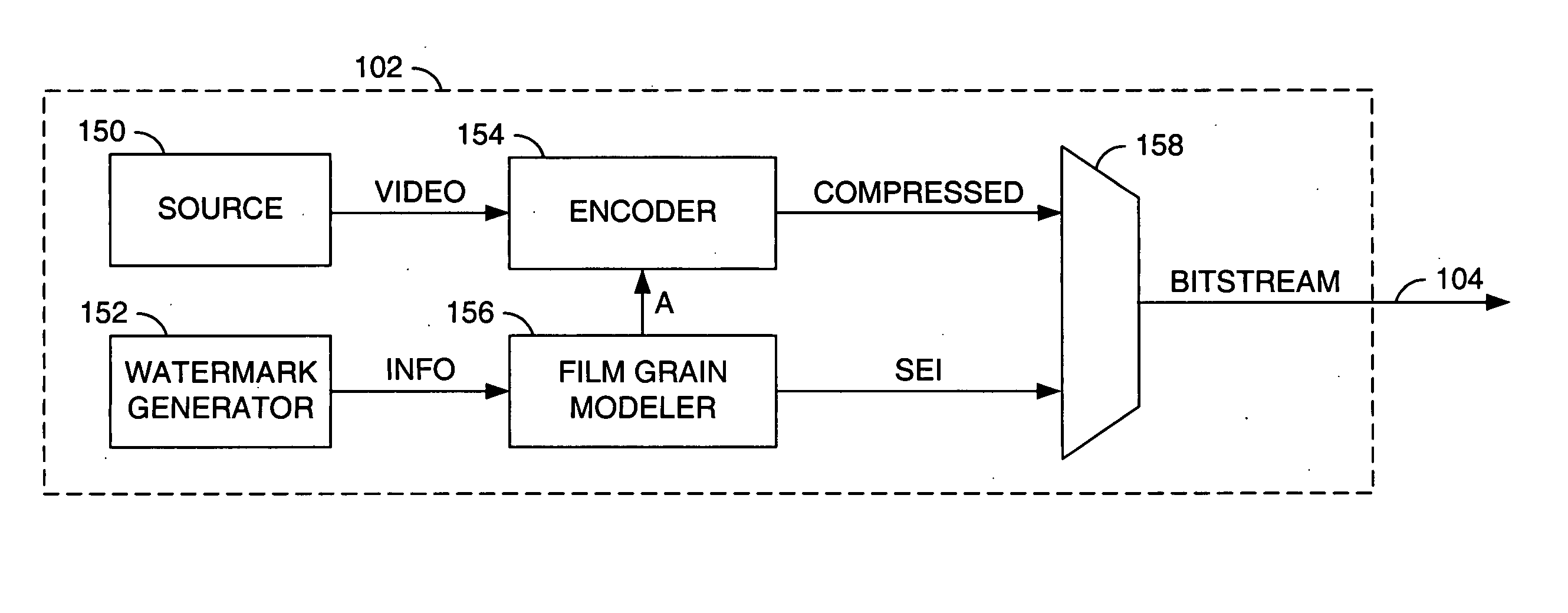 Method and/or apparatus for video watermarking and steganography using simulated film grain