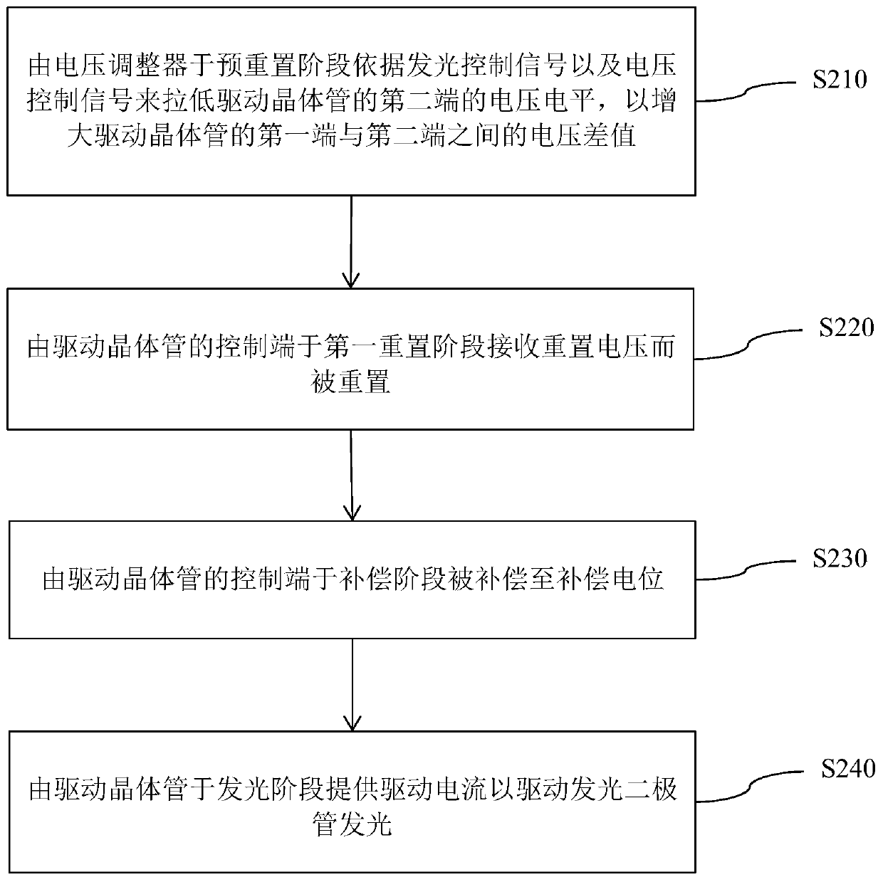 Light emitting diode device and control method thereof