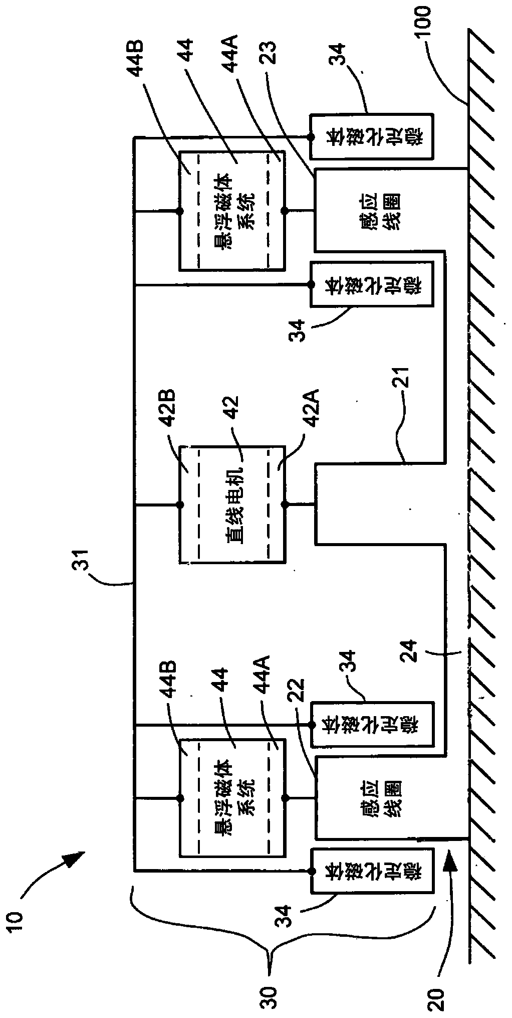 Permanent magnet magnet maglev using passive, lo-frequency electromagnetic stabilization